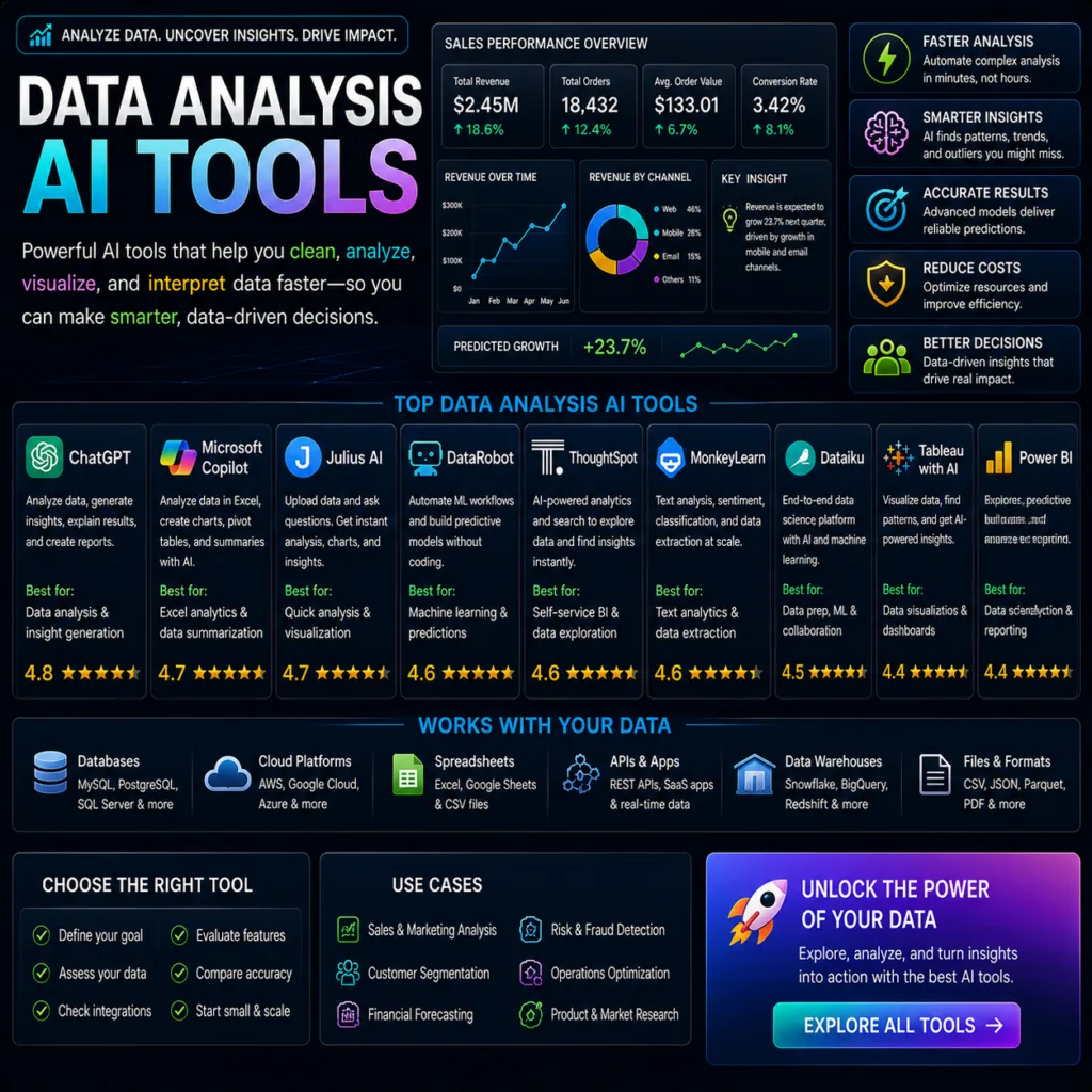 Data Analysis Ai Tools