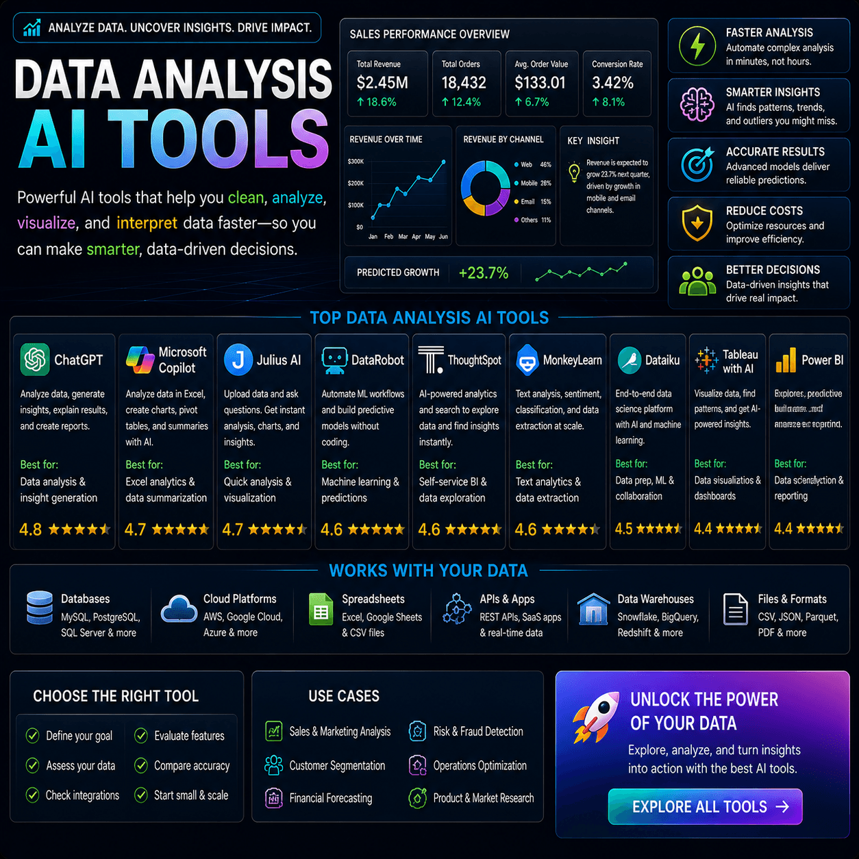 Data analysis ai tools