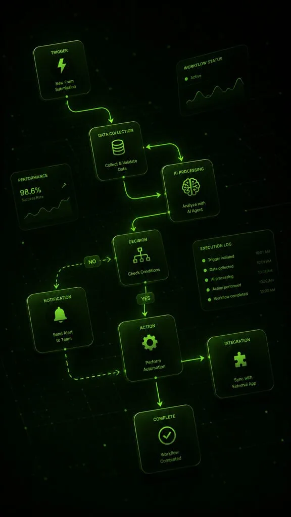 Discover The Best Ai Tools And Ai Agents For Every Workflow | Ai Agent