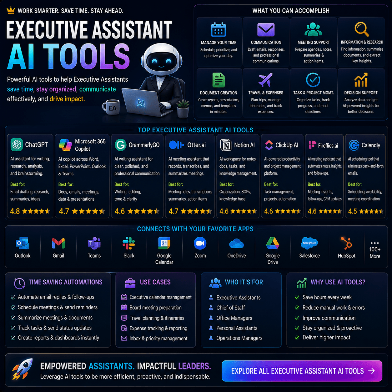Executive assistant ai tools