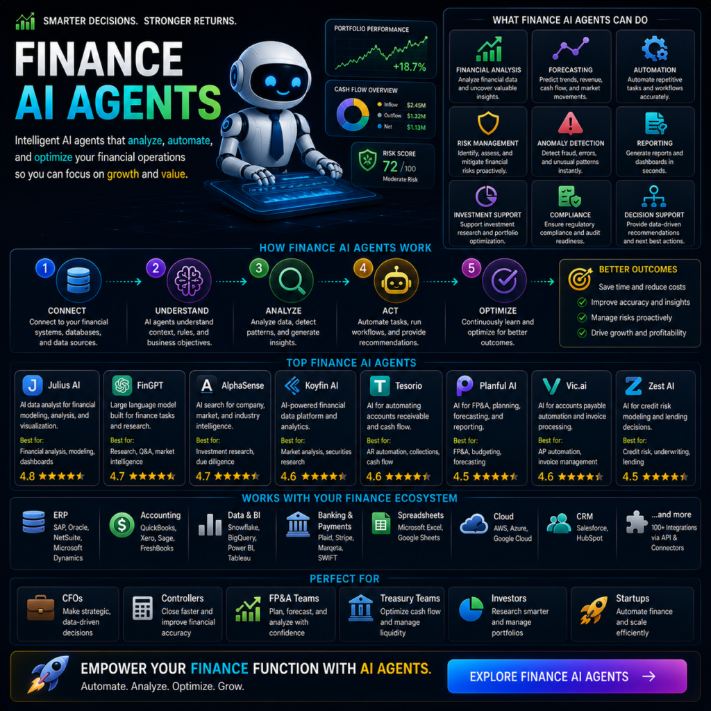 Finance Ai Agents