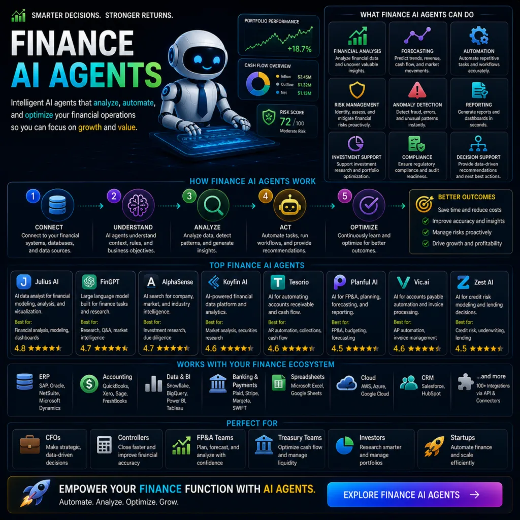 Finance Ai Agents