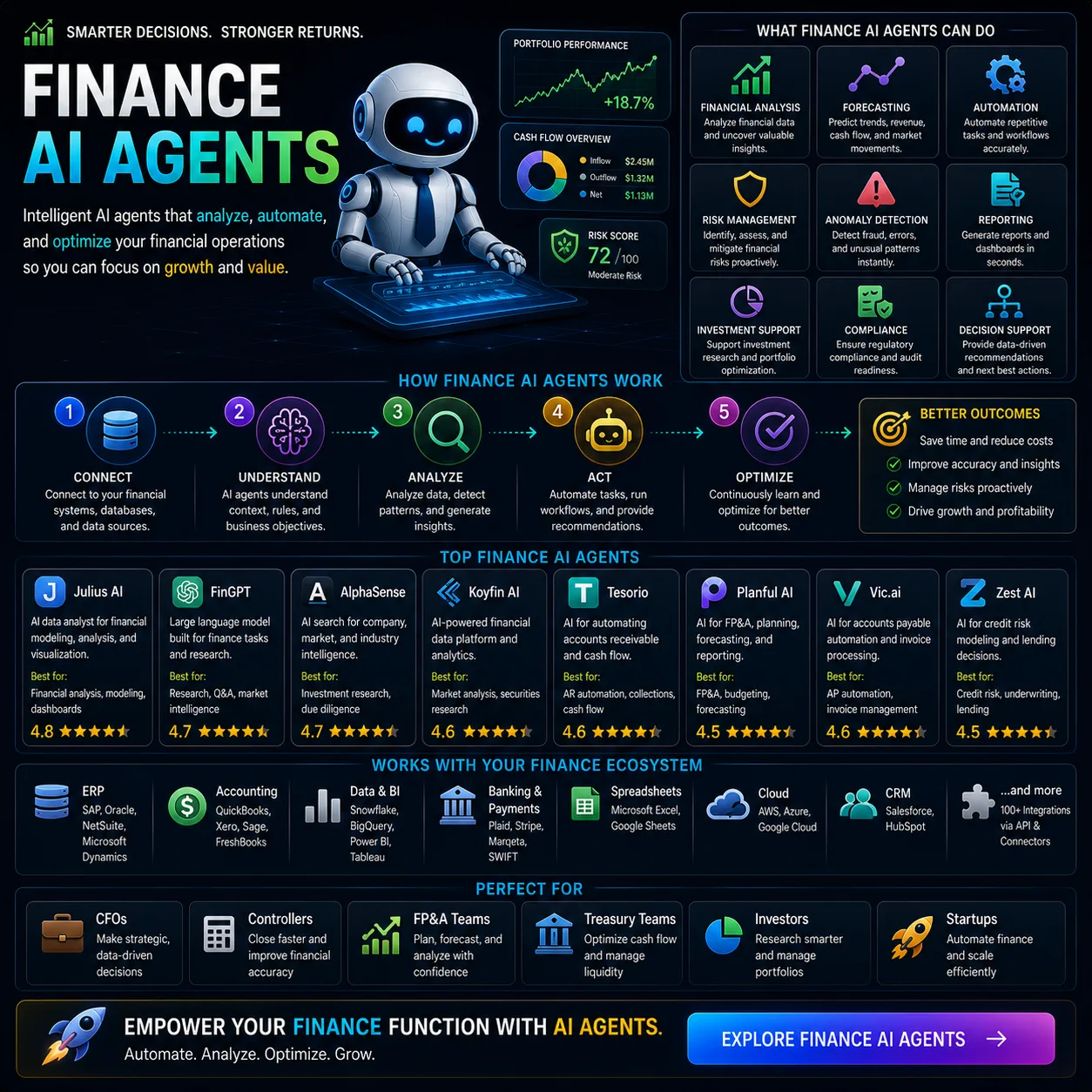 Ai 39 - Top Ai Agent Finance ai agents