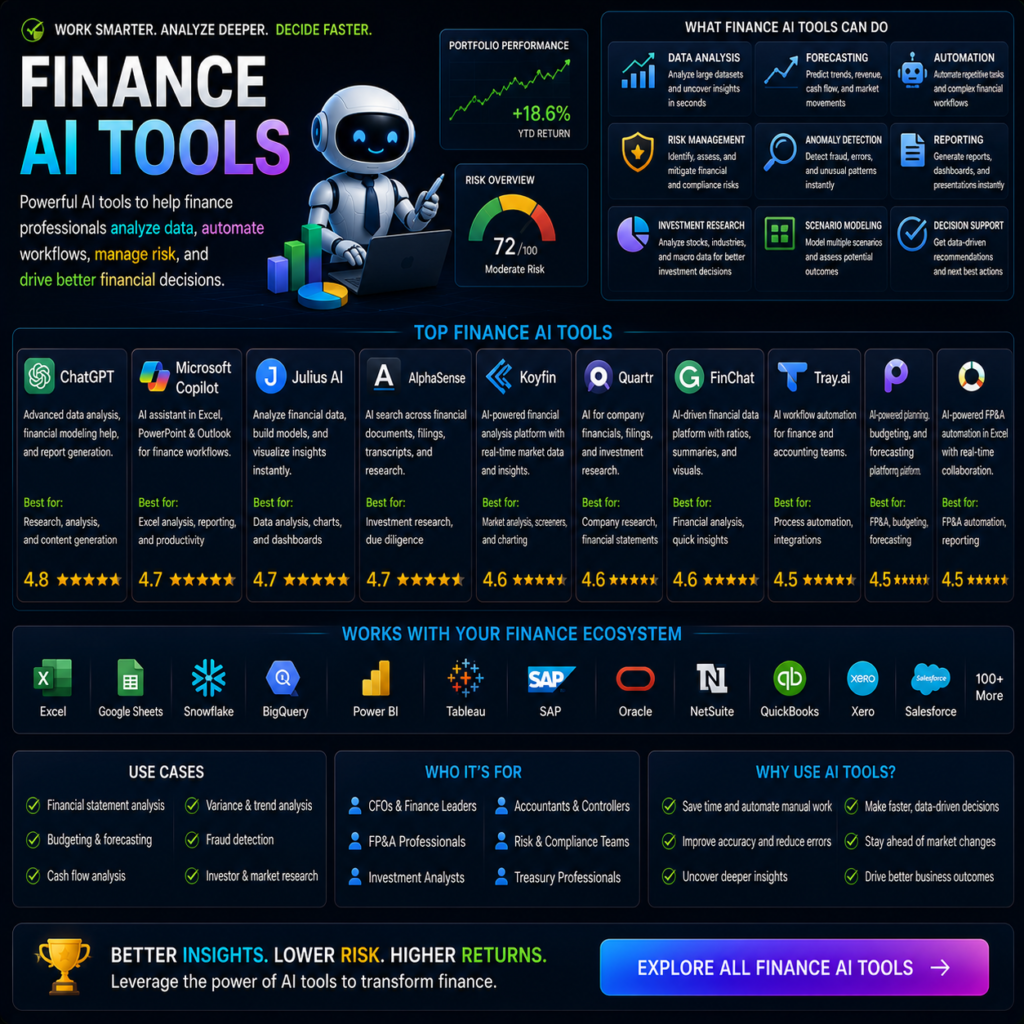 Finance Ai Tools