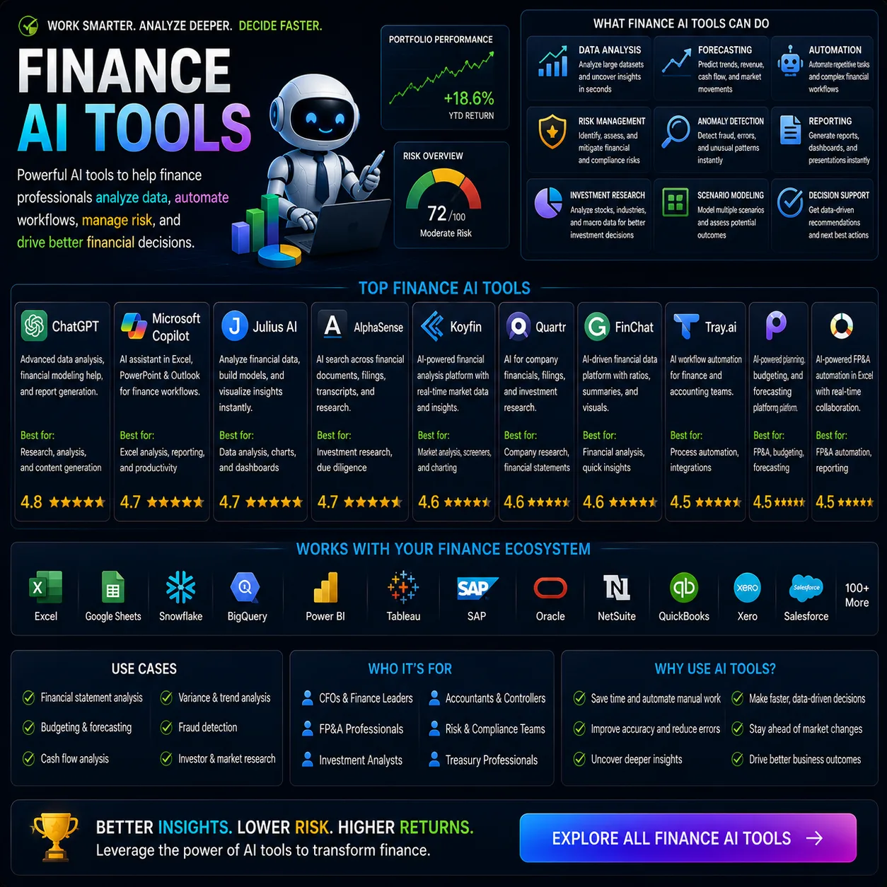Ai 40 - Top Ai Agent Finance ai tools