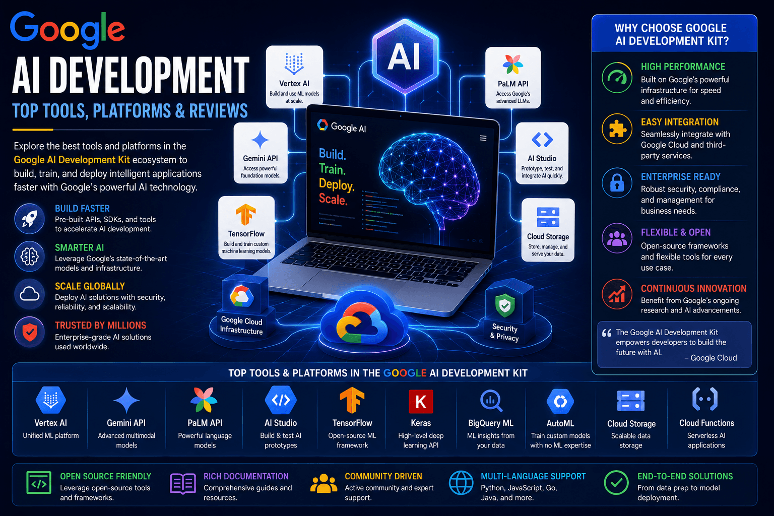 Google Ai Development Kit Top Tools Platforms Reviews 2026 Guide | Ai Agent