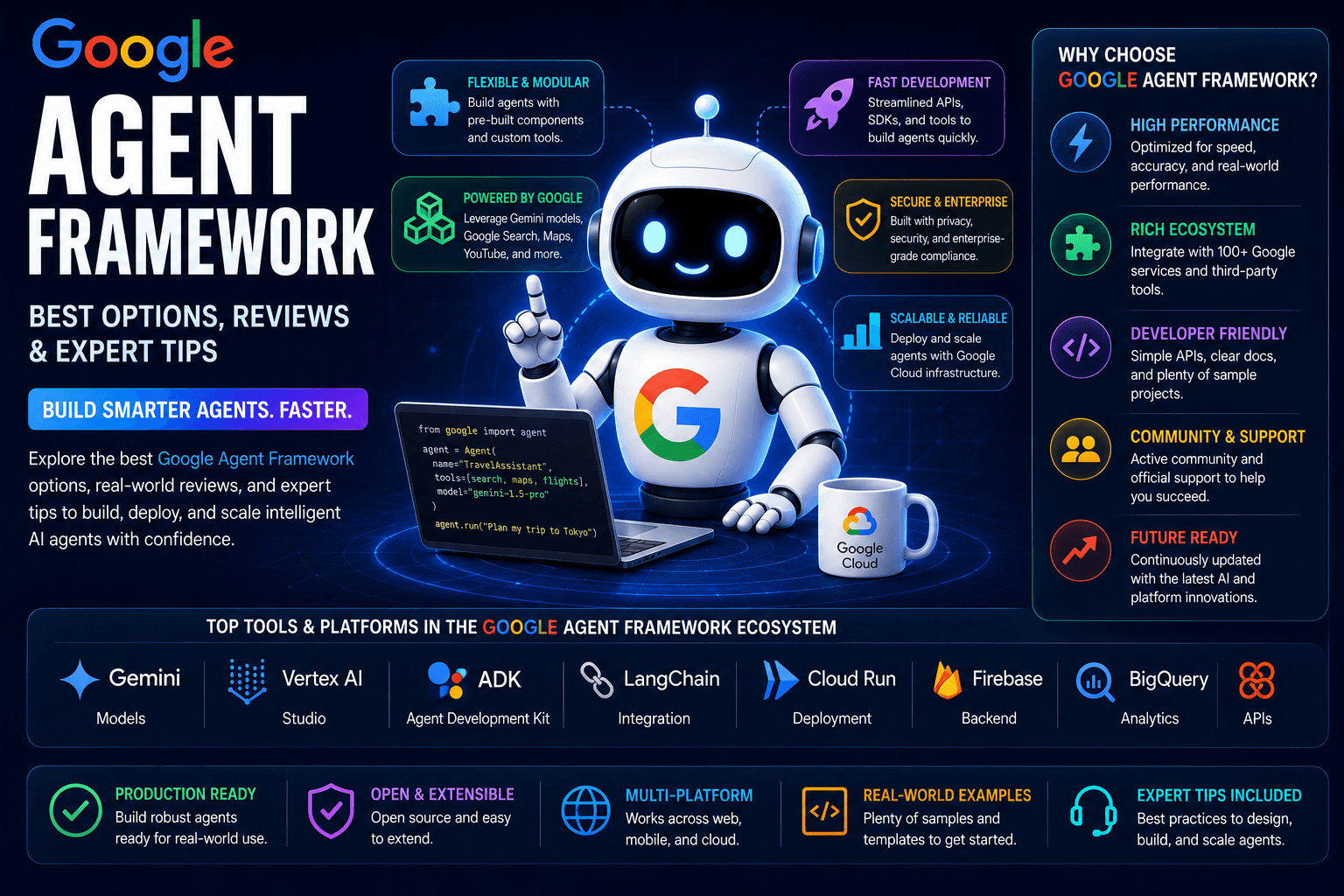 Google Agent Framework Best Options Reviews Expert Tips 2026 Guide | Ai Agent