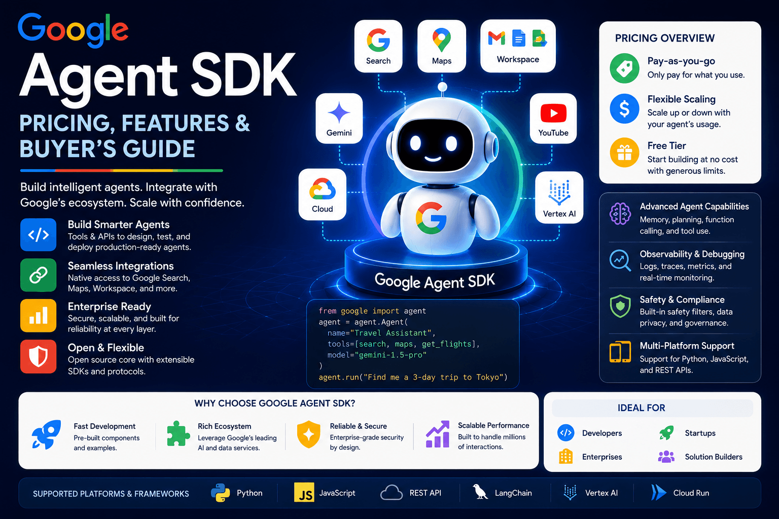 Google Agent Sdk Pricing Features Buyers Guide 2026 | Ai Agent