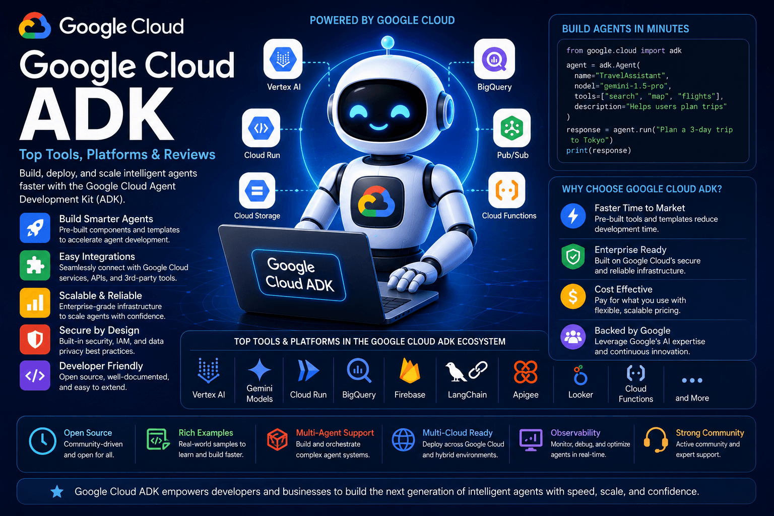 Google Cloud Adk Top Tools Platforms Reviews 2026 Guide | Ai Agent