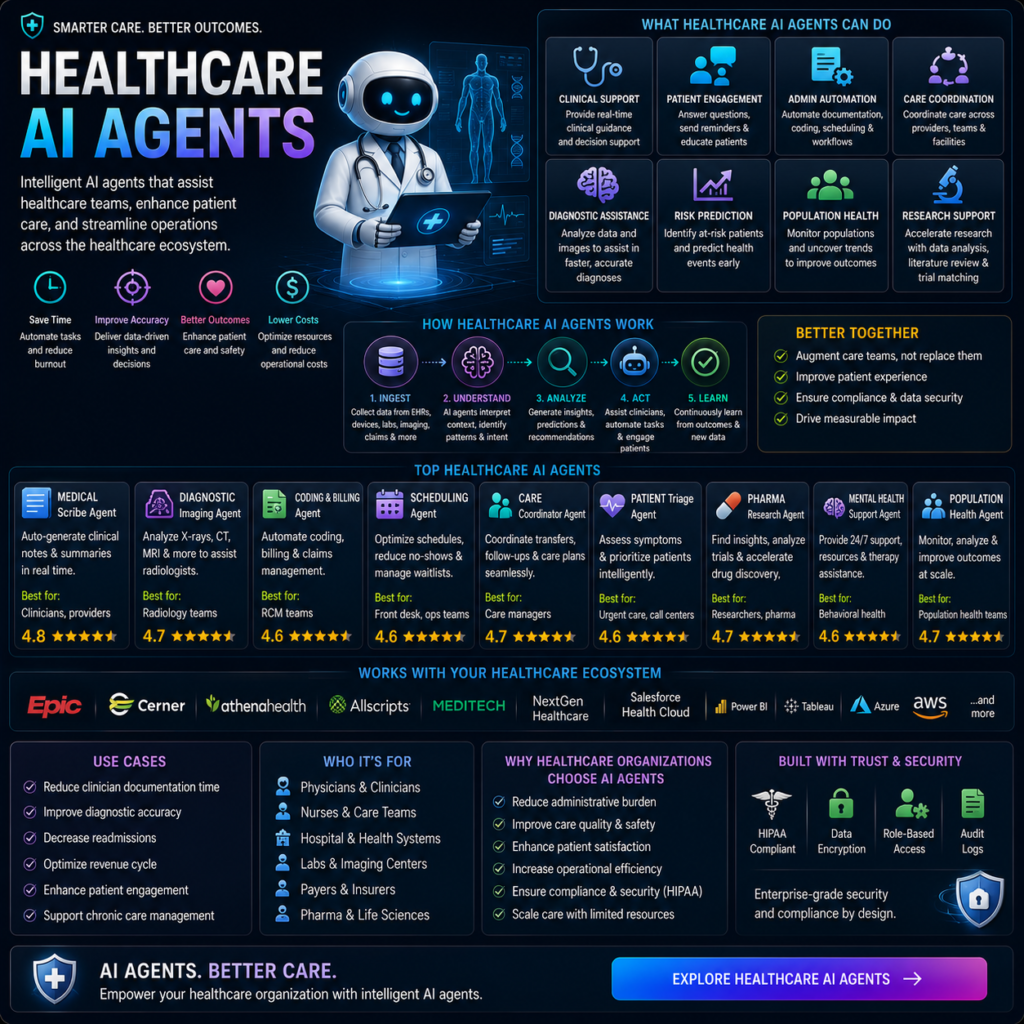Healthcare Ai Agents