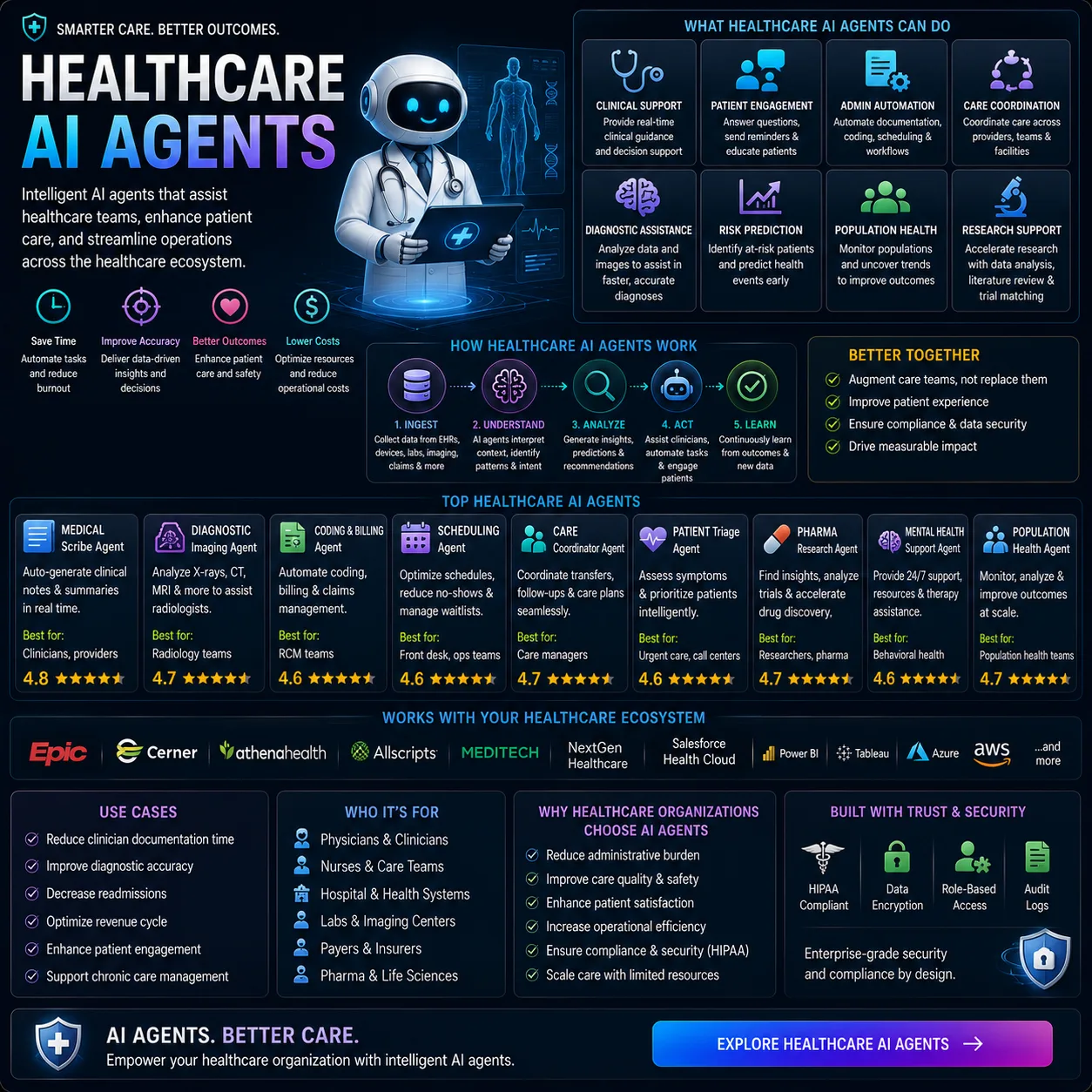 Ai 42 - Top Ai Agent Healthcare ai agents