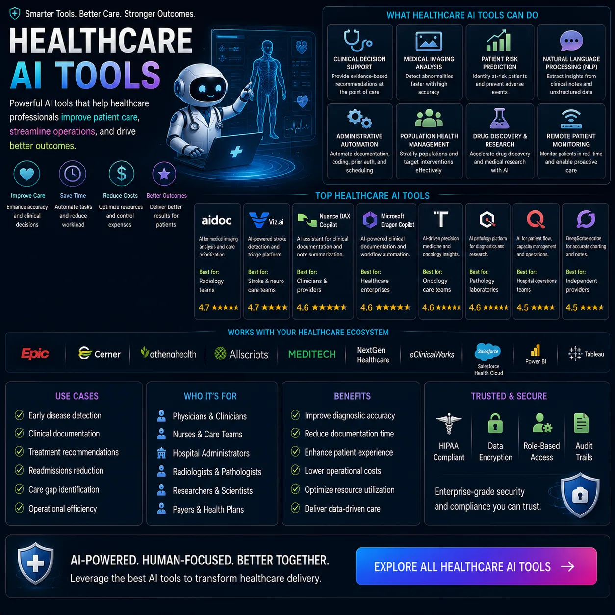 Ai 43 - Top Ai Agent Healthcare ai tools