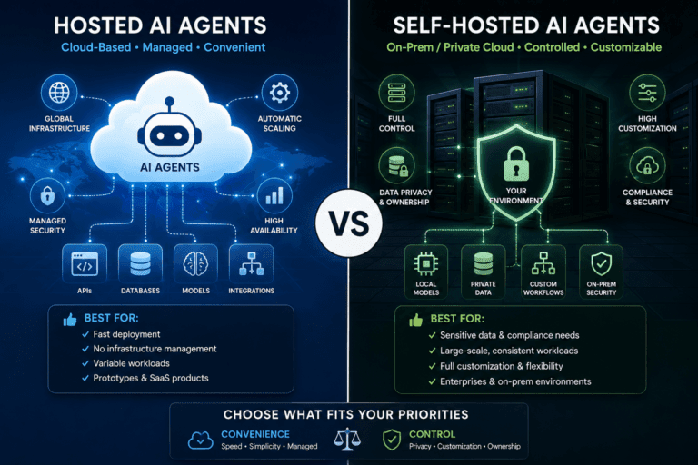Hosted Vs Self Hosted Ai Agents Explained | Ai Agent