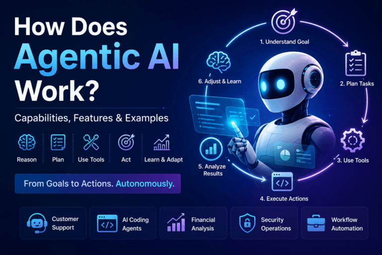 How Does Agentic Ai Work Capabilities Features Examples | Ai Agent