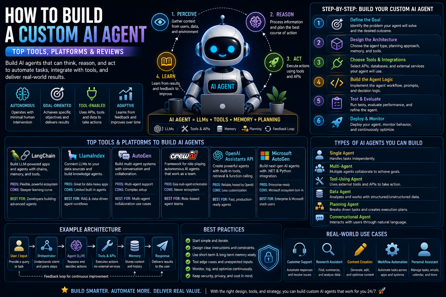 How To Build A Custom Ai Agent Top Tools Platforms Reviews 2026 Guide | Ai Agent