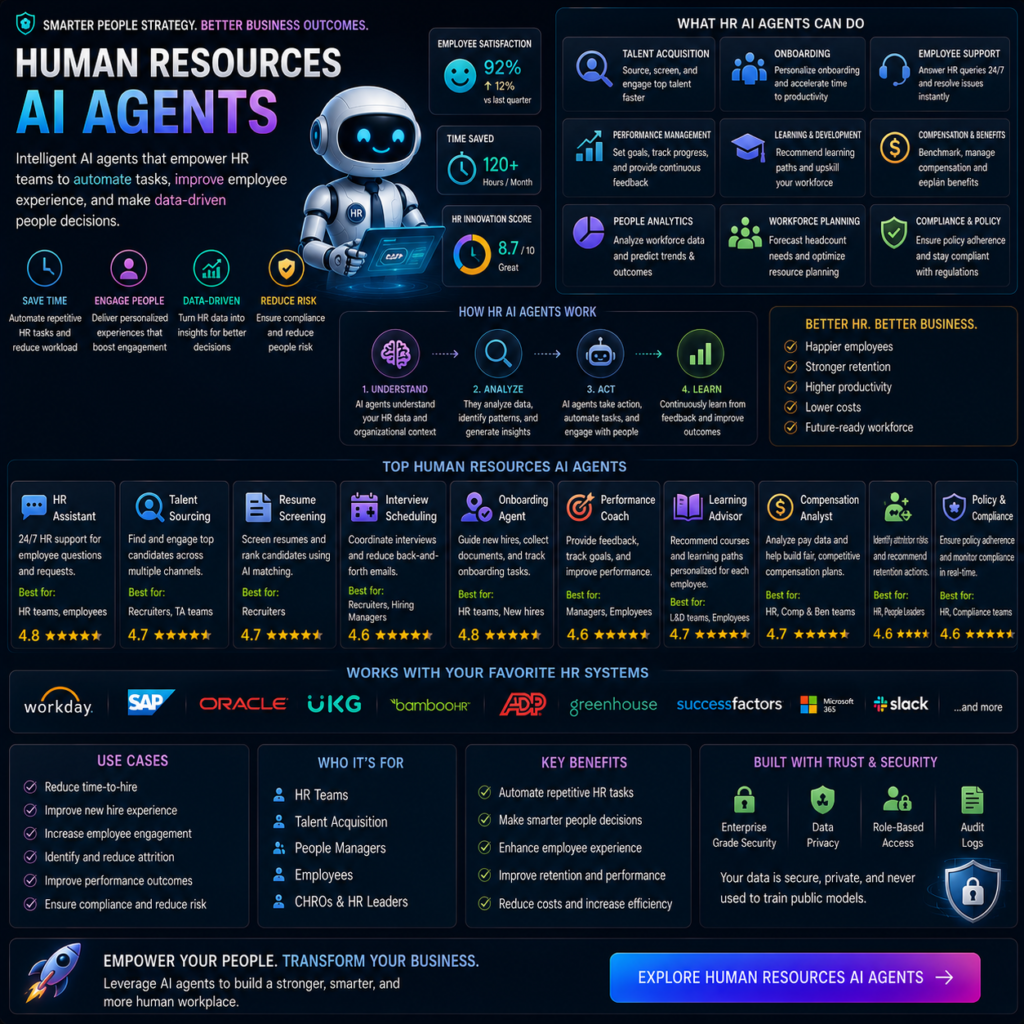 Human Resources Ai Agents