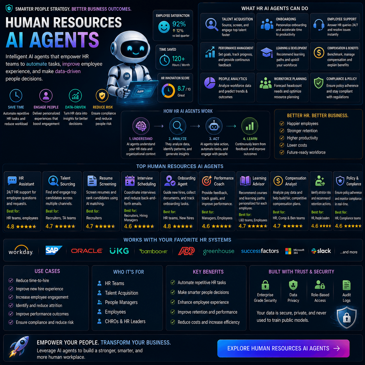 Human resources ai agents