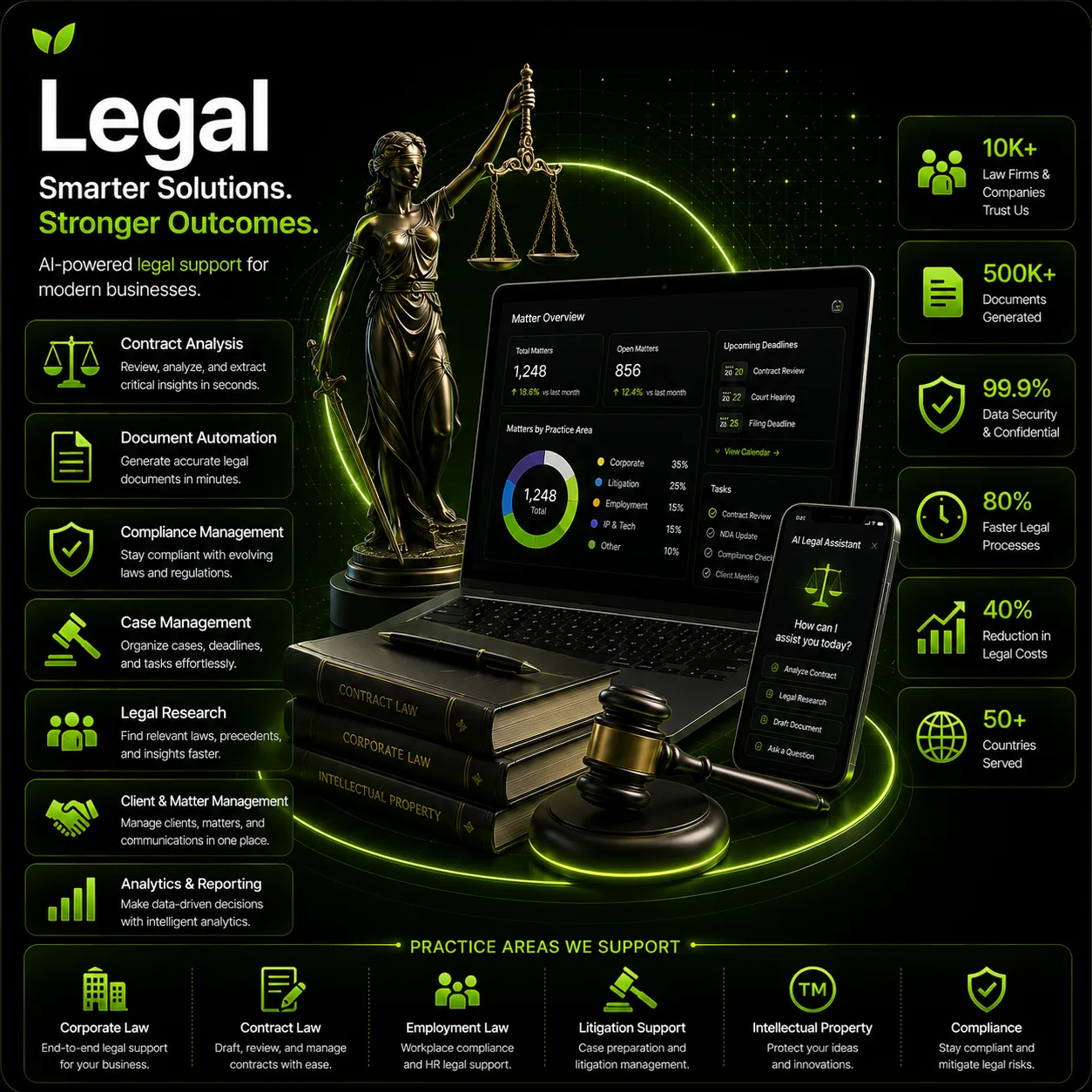 Ai 115 - Top Ai Agent Legal