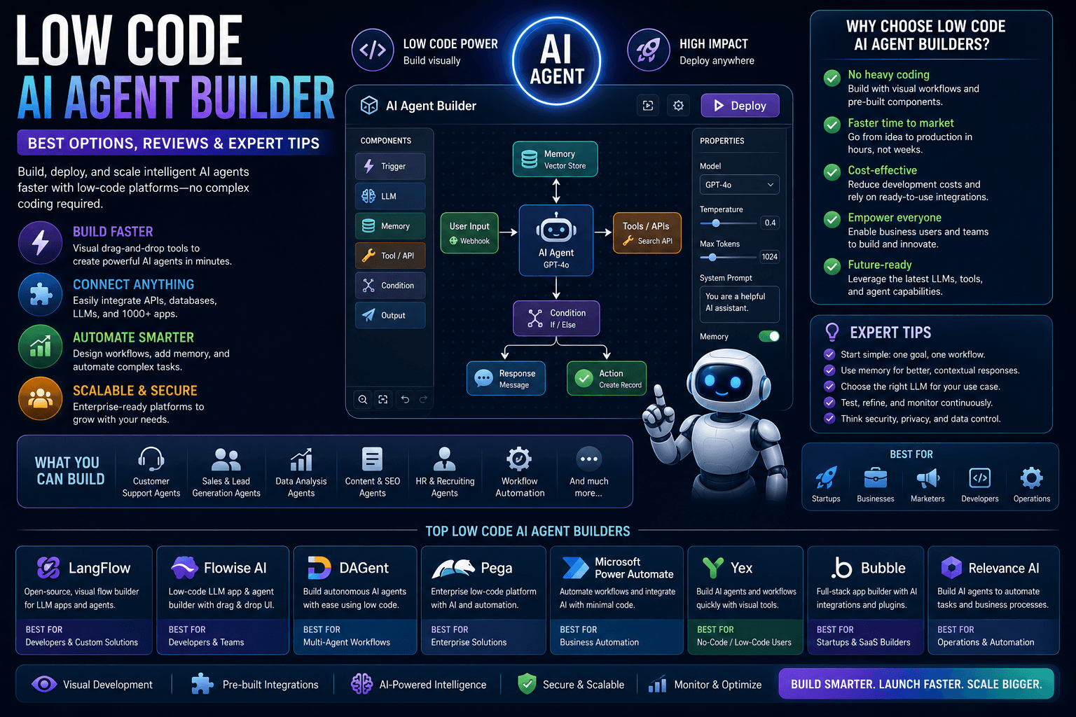 Low Code Ai Agent Builder: Best Options, Reviews &Amp; Expert Tips (2026 Pillar Guide) 1 | Ai Agent Low Code Ai Agent Builder Best Options Reviews Expert Tips 2026 Pillar Guide | Ai Agent