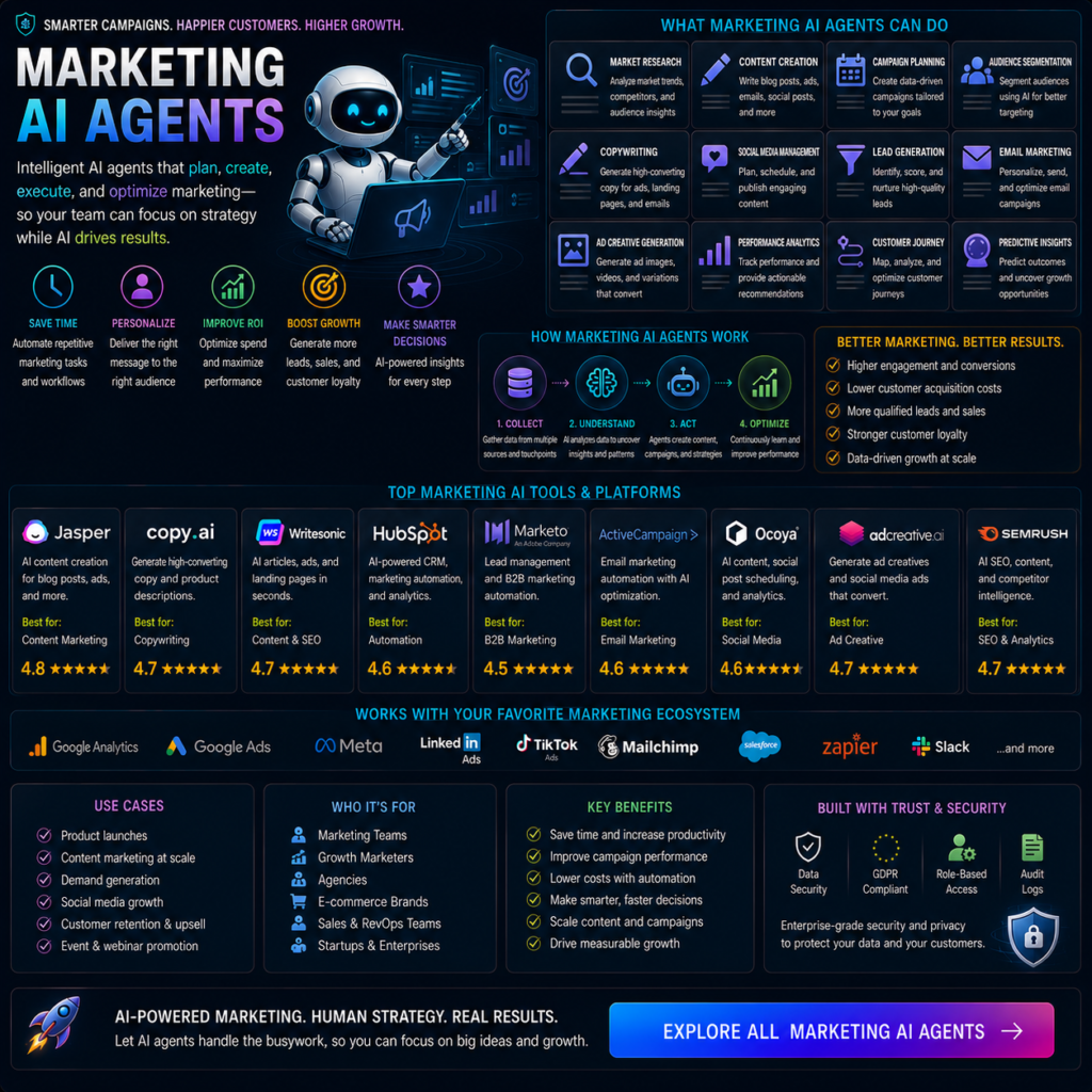 Marketing Ai Agents