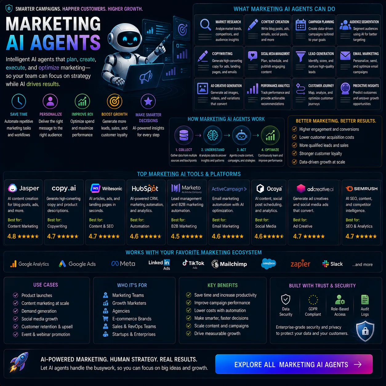 Ai 47 - Top Ai Agent Marketing ai agents