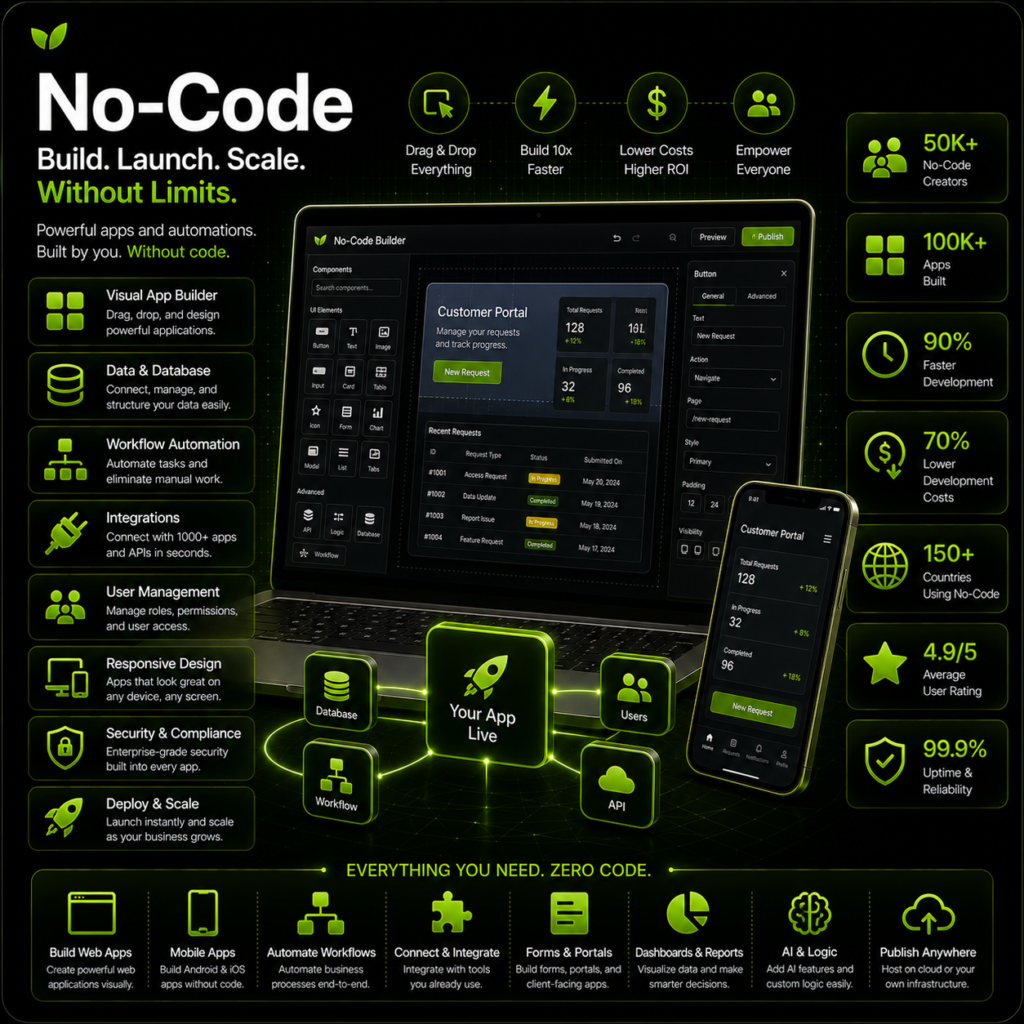 No-Code