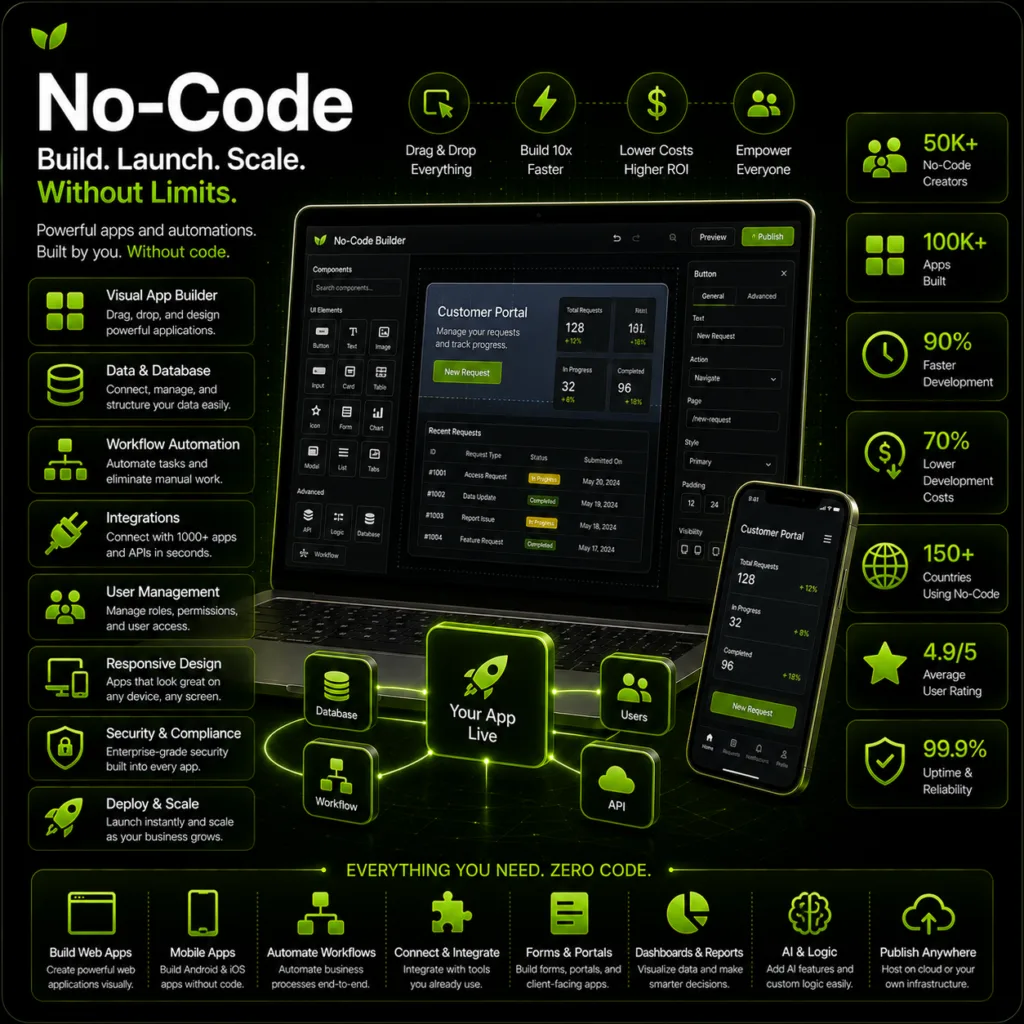 No-Code
