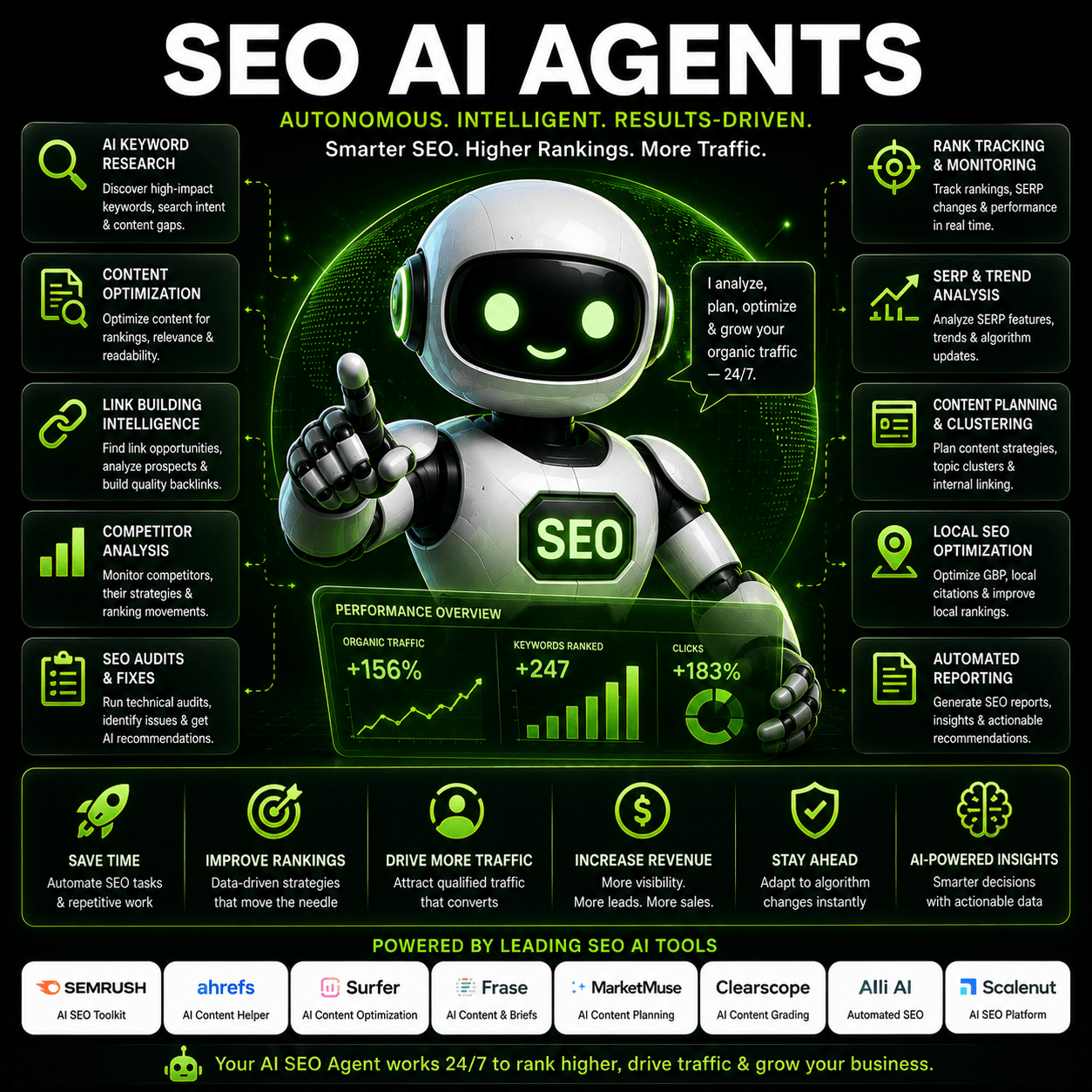 Seo ai agents