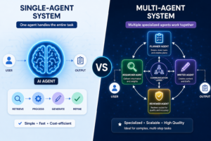 Multi-Agent Vs Single-Agent Systems: What’s The Difference And When To Use Each? 108 | Ai Agent Single Agent Vs Multi Agent Systems Comparison | Ai Agent