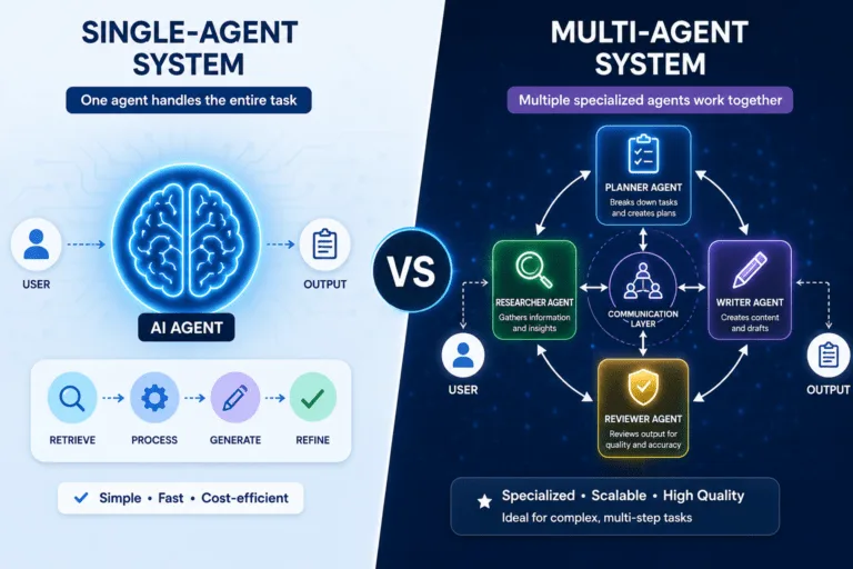 Single agent vs multi agent systems comparison - top ai agent