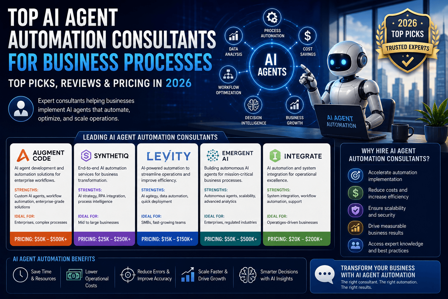 Top Ai Agent Automation Consultants For Business Processes: Top Picks, Reviews &Amp; Pricing In 2026 1 | Ai Agent Top Ai Agent Automation Consultants For Business Processes Top Picks Reviews Pricing In 2026 | Ai Agent