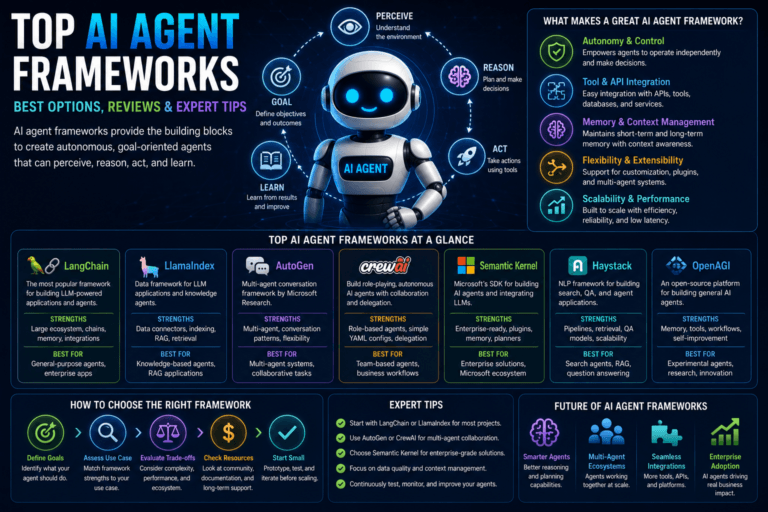 Top Ai Agent Frameworks: Best Options, Reviews &Amp; Expert Tips (2026 Guide) 8 - Ai Agent Top Ai Agent Frameworks Best Options Reviews Expert Tips 2026 Guide - Ai Agent