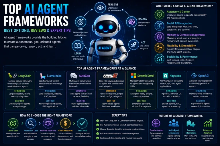 Top ai agent frameworks best options reviews expert tips 2026 guide - top ai agent