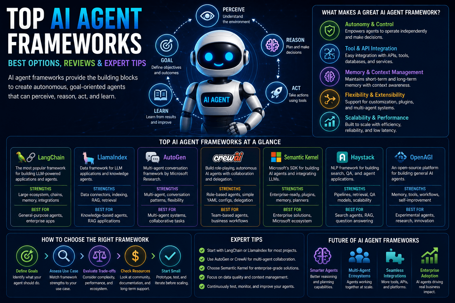 Top Ai Agent Frameworks Best Options Reviews Expert Tips 2026 Guide | Ai Agent