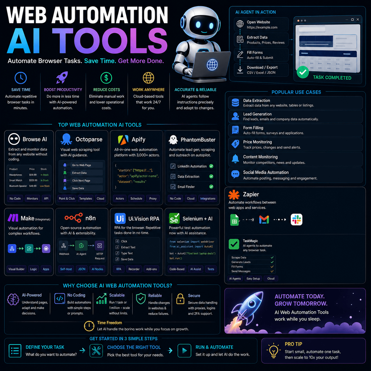 Web automation ai tools