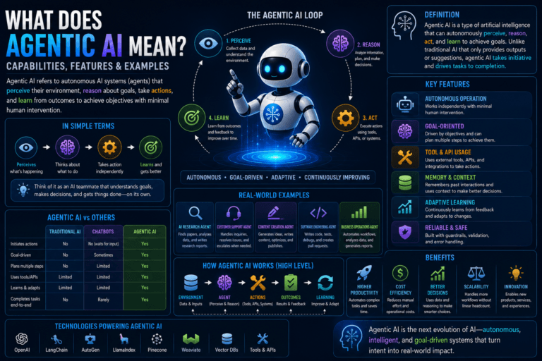 What Does Agentic Ai Mean Capabilities Features Examples 2026 Pillar Guide | Ai Agent