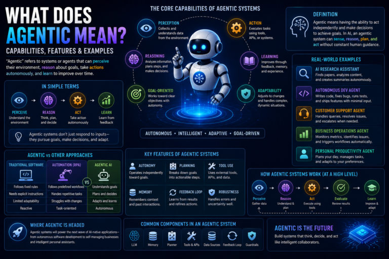 What Does Agentic Mean Capabilities Features Examples - Ai Agent