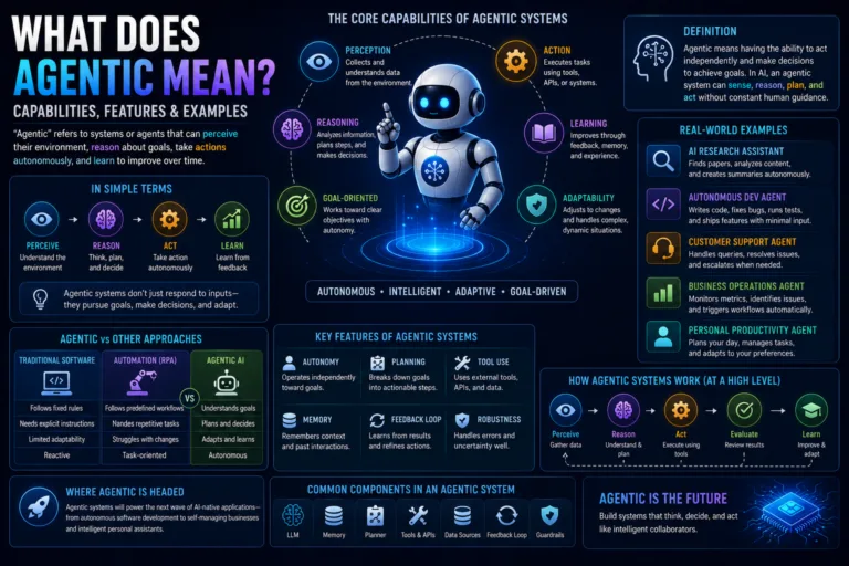 What does agentic mean capabilities features examples - top ai agent