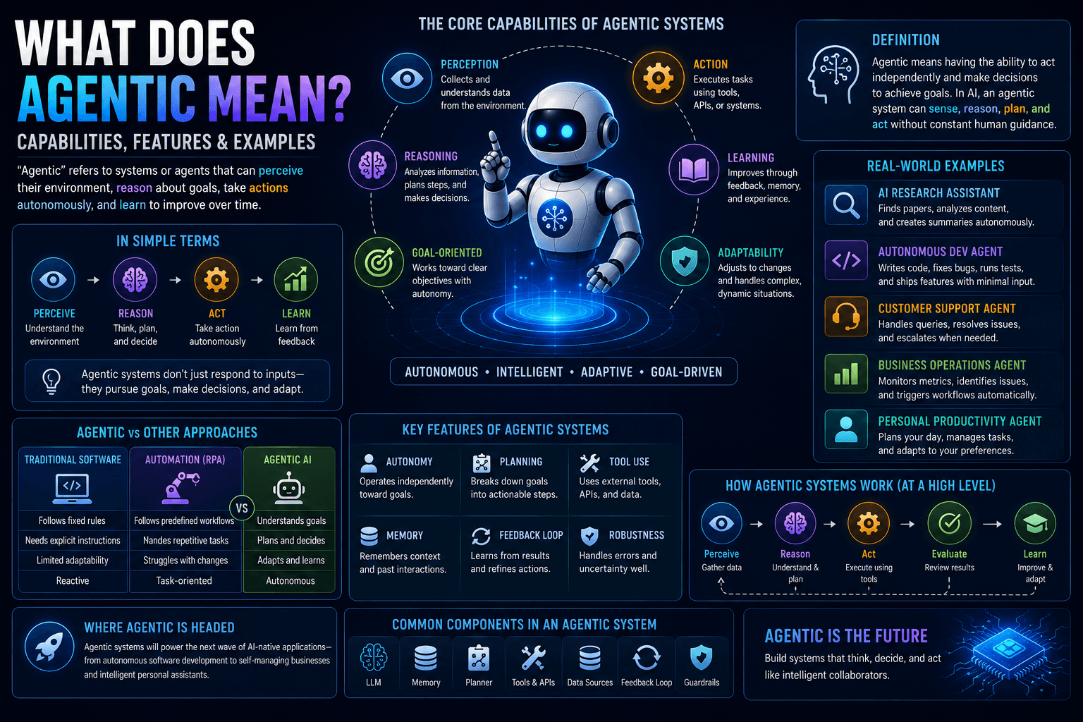 What Does Agentic Mean: Capabilities, Features &Amp; Examples 1 | Ai Agent What Does Agentic Mean Capabilities Features | Ai Agent