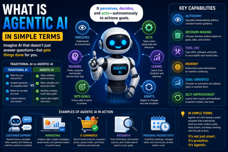 What Is Agentic Ai In Simple Terms: Capabilities, Features &Amp; Examples (2026 Guide) 9 - Ai Agent What Is Agentic Ai In Simple Terms Capabilities Features Examples 2026 Guide - Ai Agent