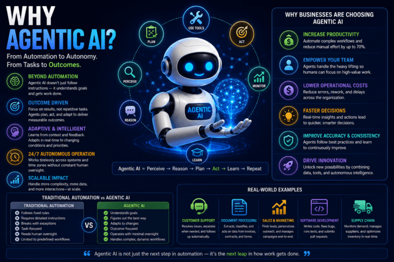 Why Agentic Ai: Capabilities, Features &Amp; Examples (2026 Guide) 1 - Ai Agent Why Agentic Ai Capabilities Features Examples 2026 Guide - Ai Agent