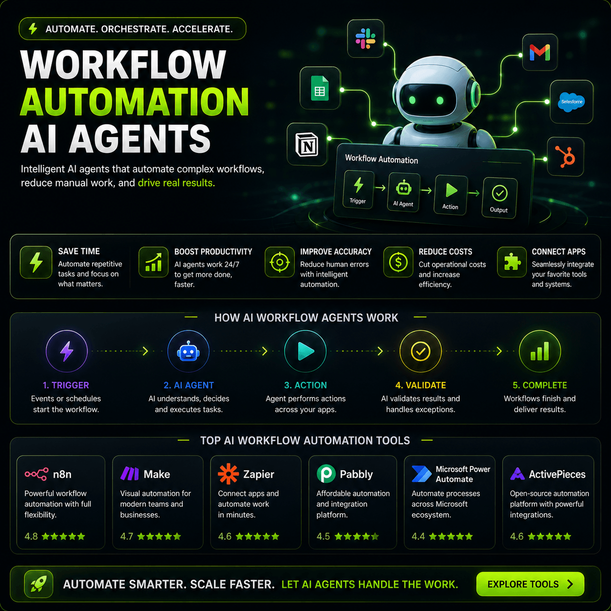 Workflow automation ai agents