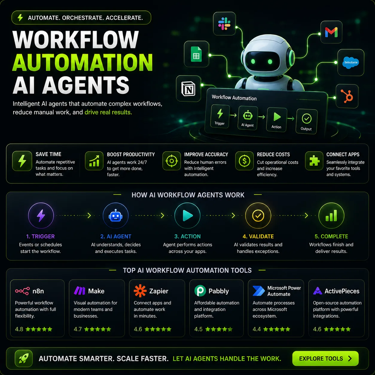Ai 70 - Top Ai Agent Workflow automation ai agents