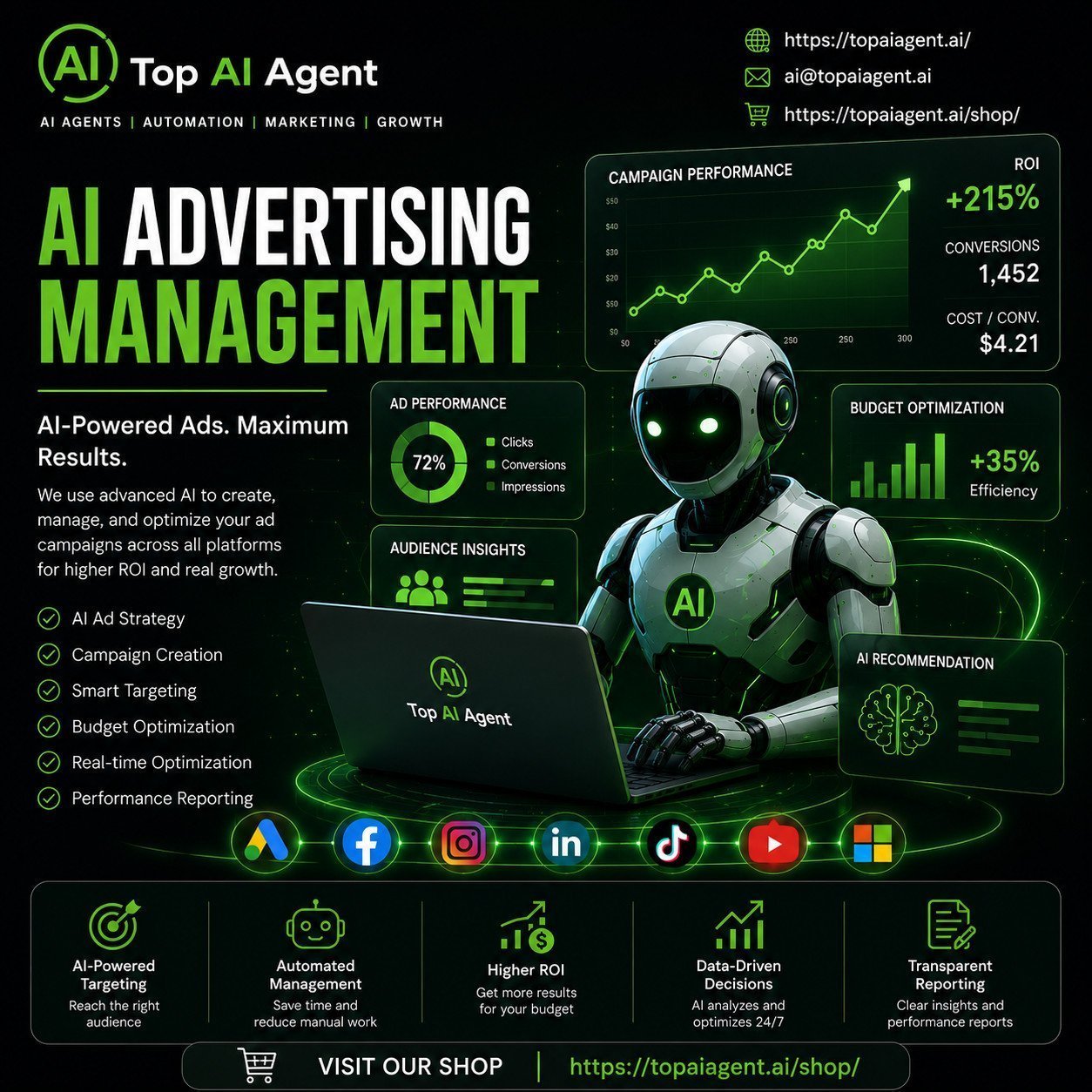 AI Advertising Management » Top AI Agent