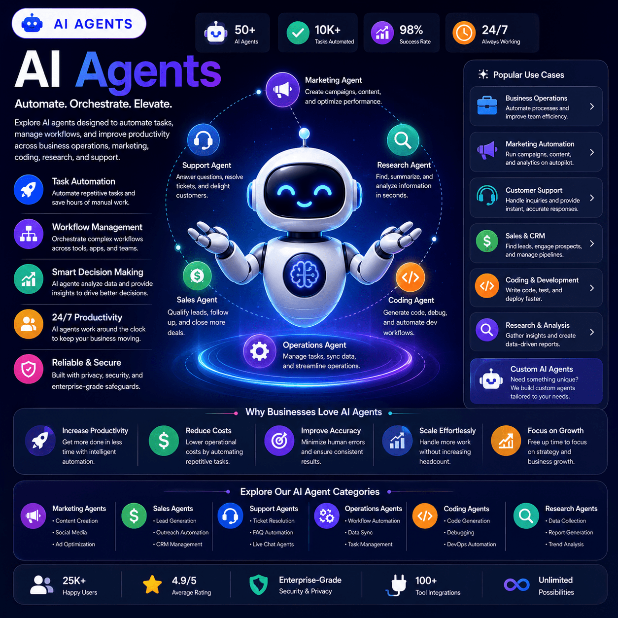 Ai agents | top ai agent