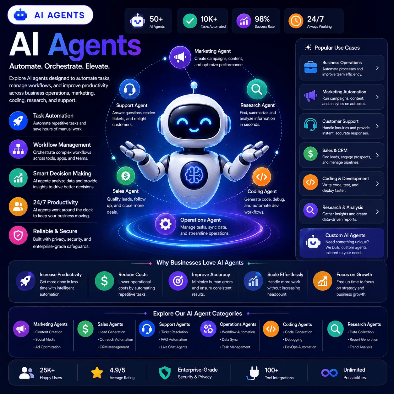 Ai agents &raquo; top ai agent