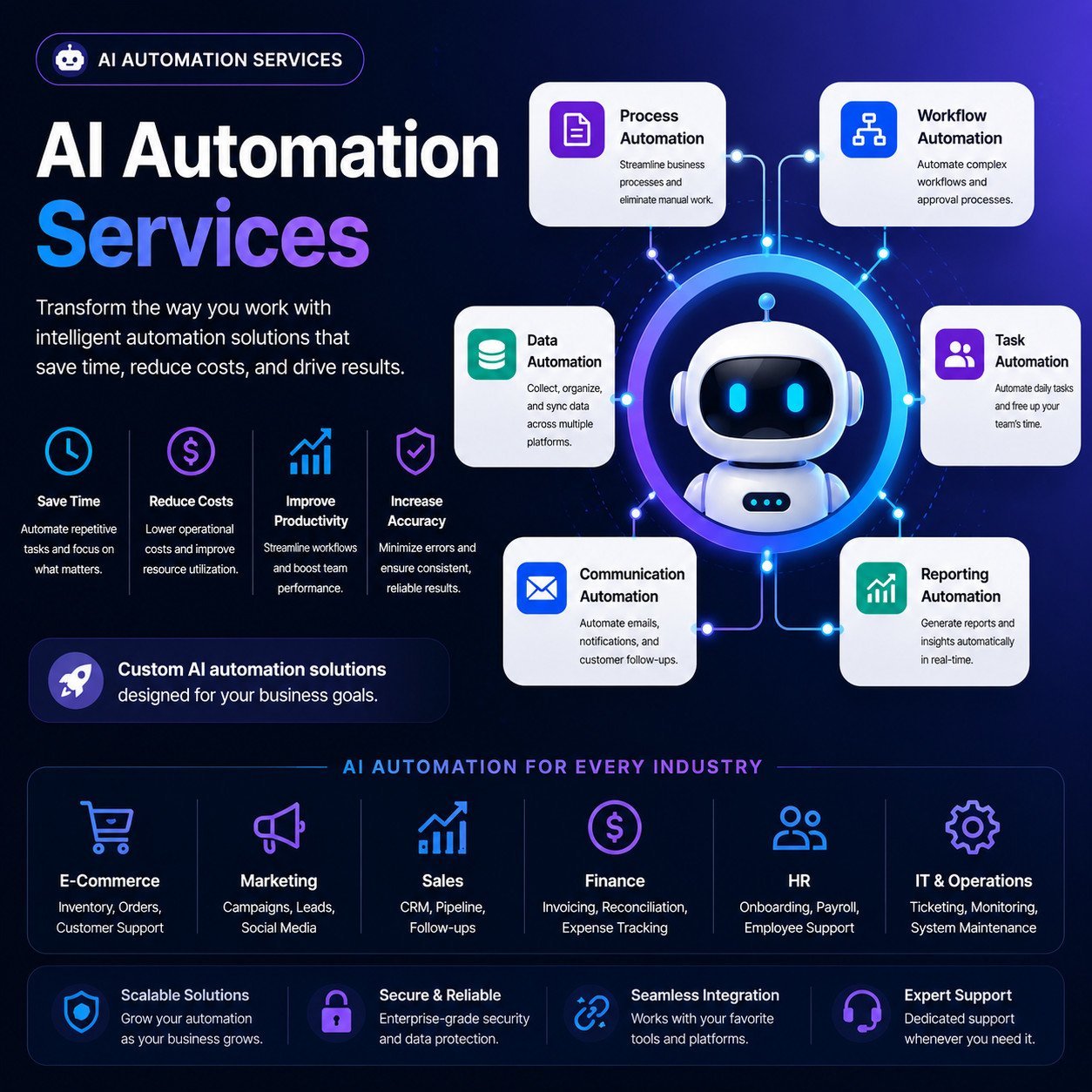Ai automation services | top ai agent
