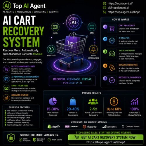 AI Cart Recovery System AI Cart Recovery System