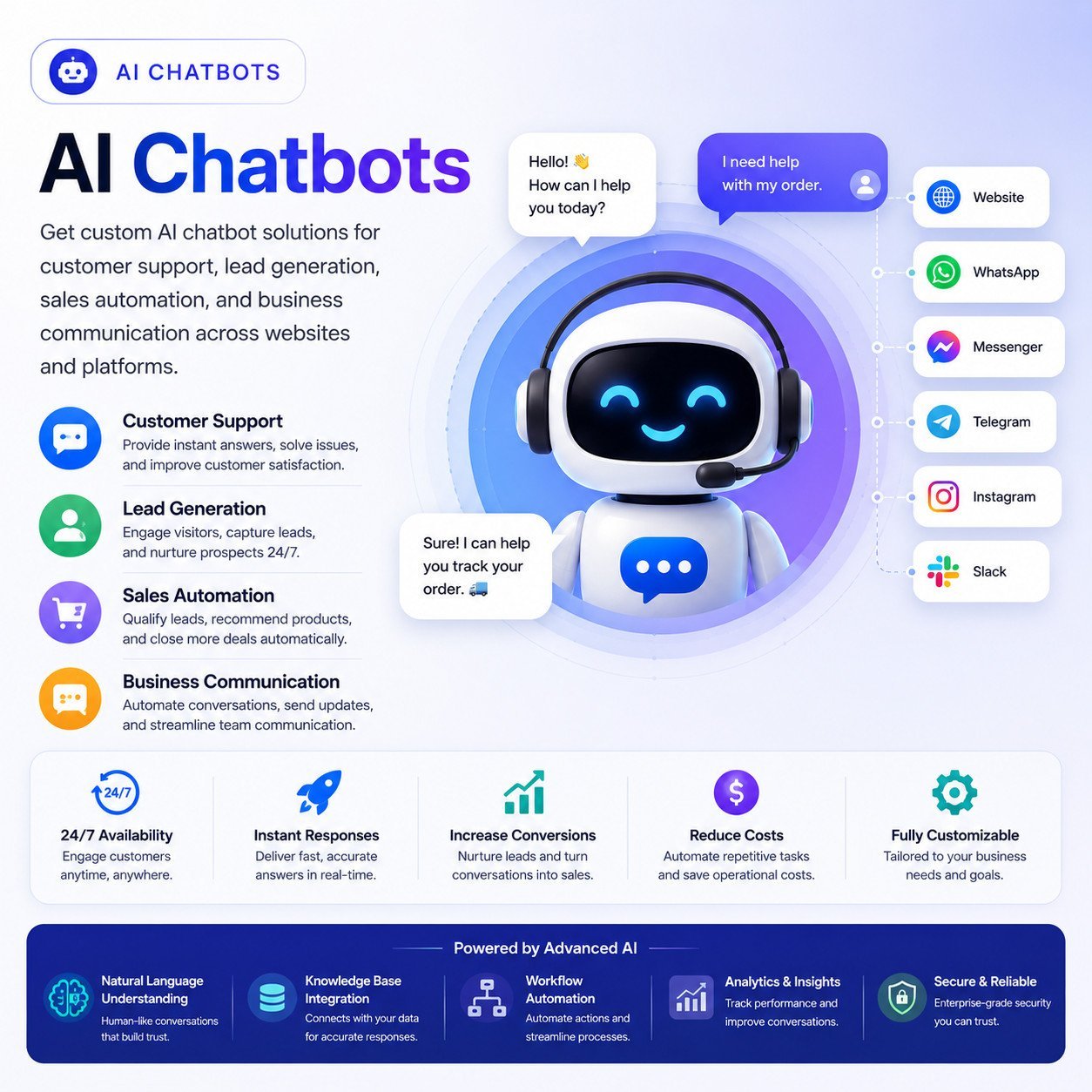 Ai chatbots | top ai agent
