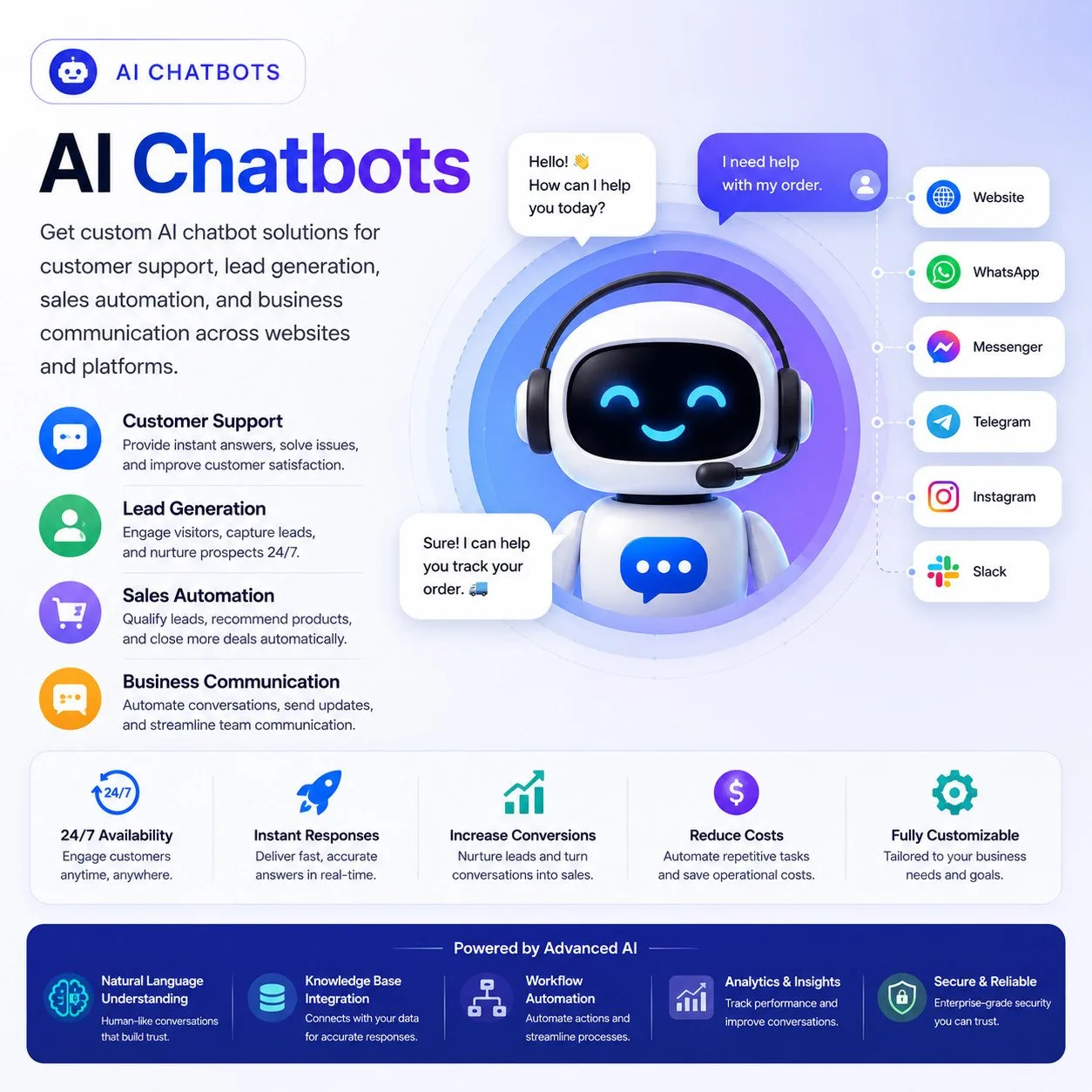 Ai chatbots &raquo; top ai agent
